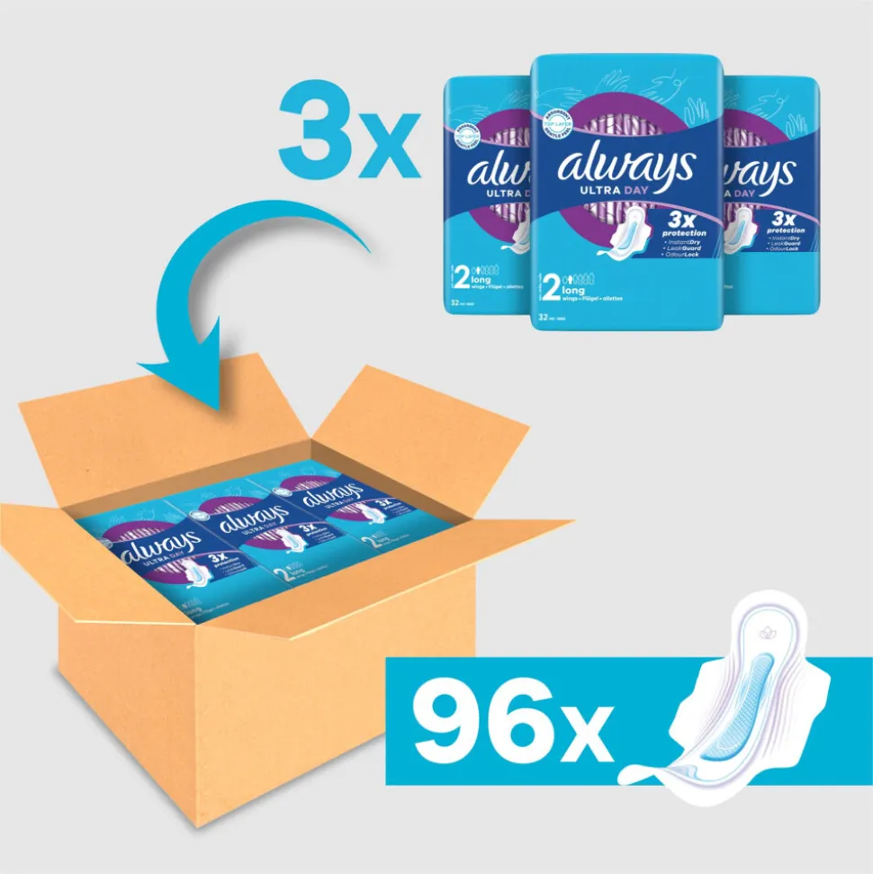 Always Maandverband Ultra Long Plus 96 stuks