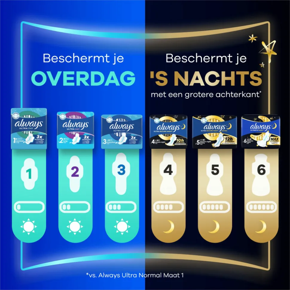 Always Maandverband Ultra Secure Night 72 stuks