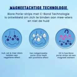 Bioré Neusstrips Ultra Diep Reinigend 6 stuks