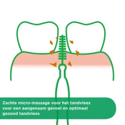 GUM Trav-Ler Ragers Paars 1.2mm 4 stuks