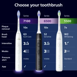 Philips Sonicare Elektrische Tandenborstel Series 6100 Wit