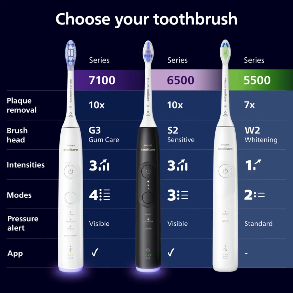 Philips Sonicare Elektrische Tandenborstel Series 5300 Wit