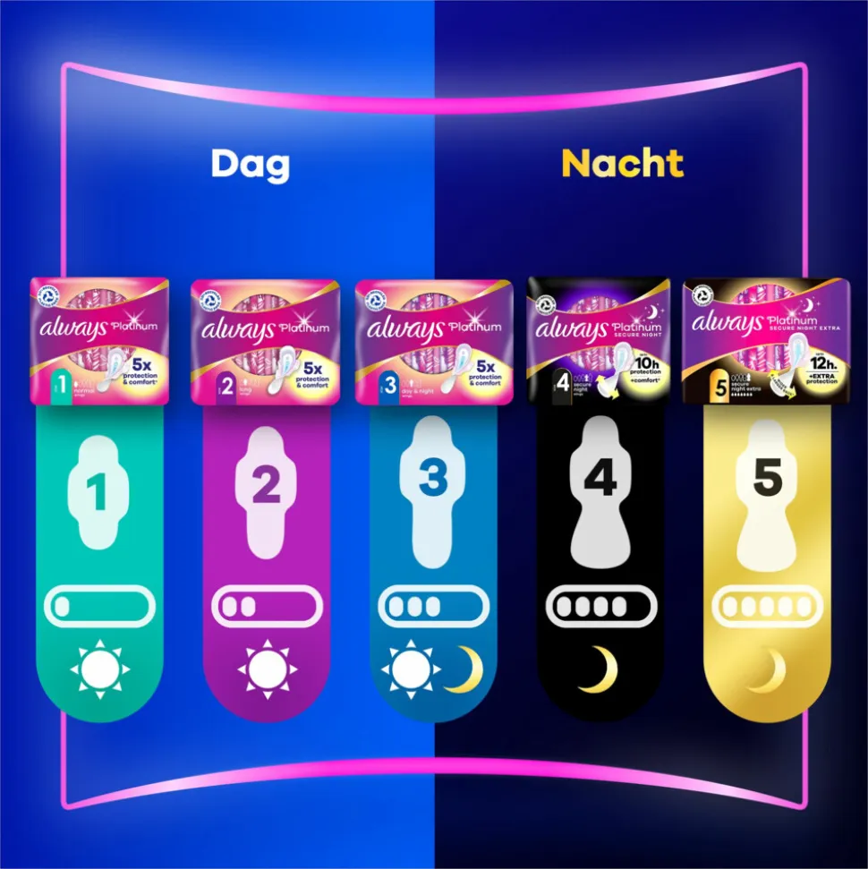 16x Always Maandverband Platinum Long 10 stuks