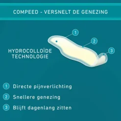 2x Compeed Blarenpleister Tenen 8 stuks