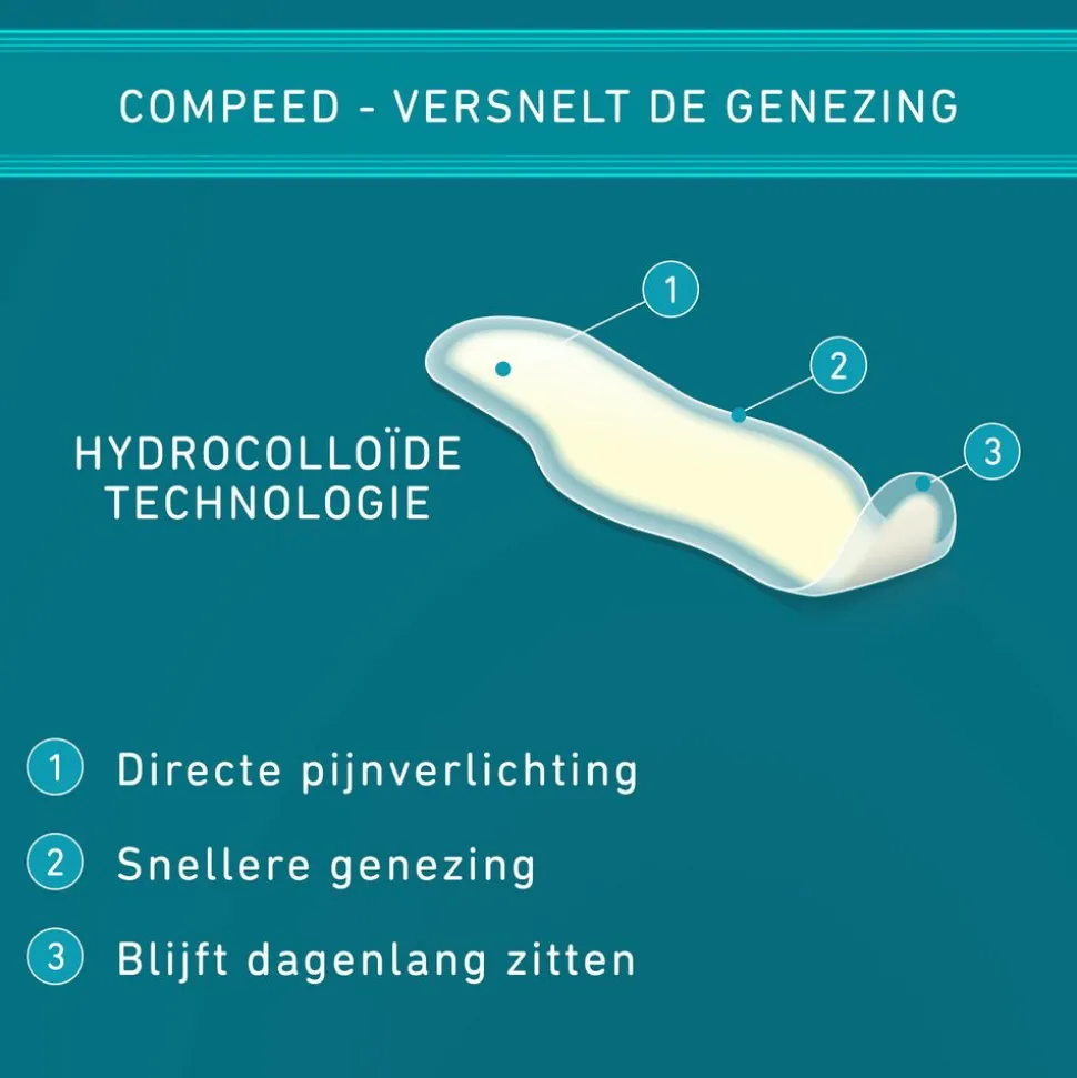 2x Compeed Blarenpleister Tenen 8 stuks