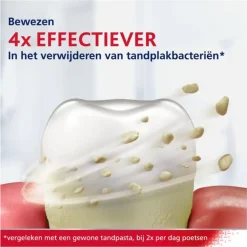 3x Parodontax Tandpasta bij Bloeden Tandvlees Original 2 x 75 ml